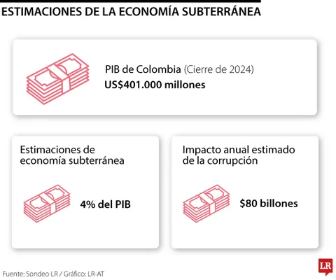 El manto oscuro de la economía subterránea